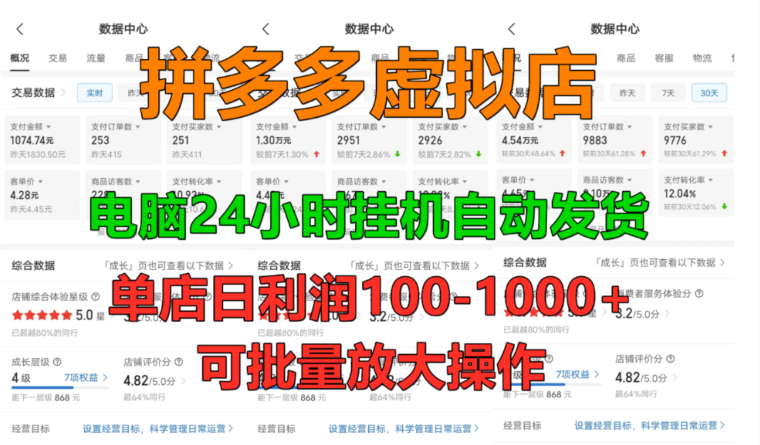 拼多多虚拟店，挂机全自动发货，单店日利润100-1000+，长久稳定新手首选项目，可批量放大操作-源创网